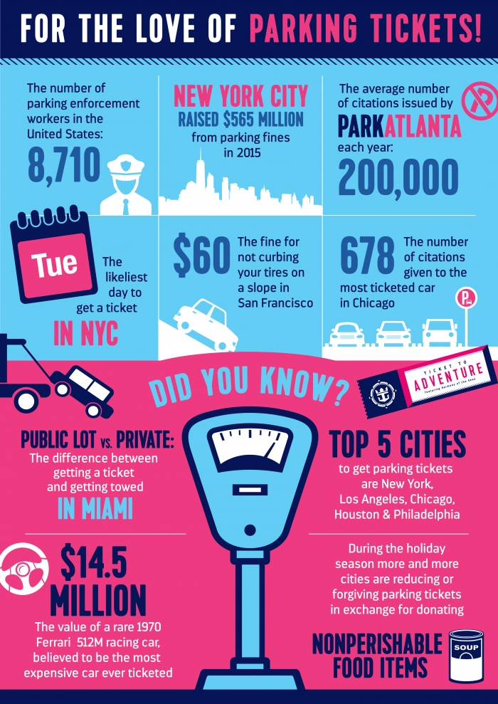 Royal Caribbean "Ticket to Adventure" Infographic